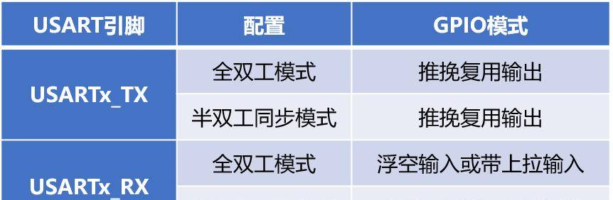 我在高职教STM32——串口通信（五）