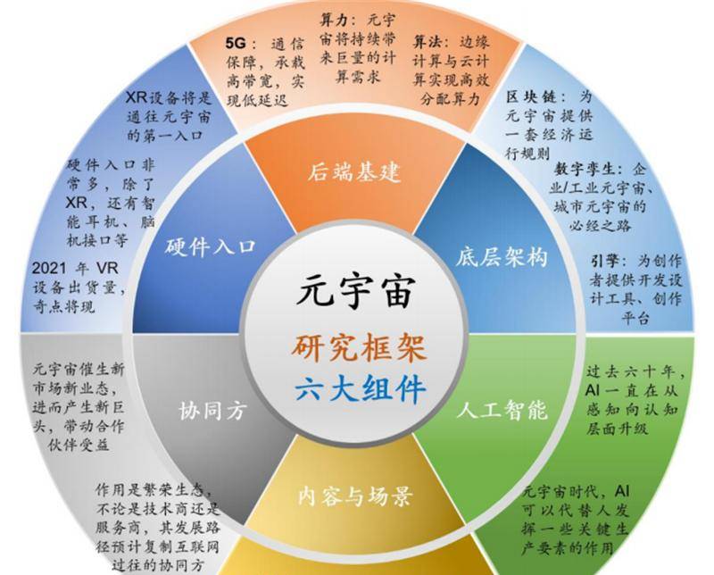 北大200页元宇宙报告！六大板块，看20家巨头的元宇宙布局 | 智东西内参