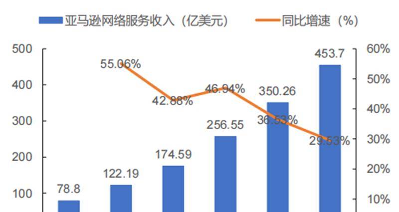 北大200页元宇宙报告！六大板块，看20家巨头的元宇宙布局 | 智东西内参