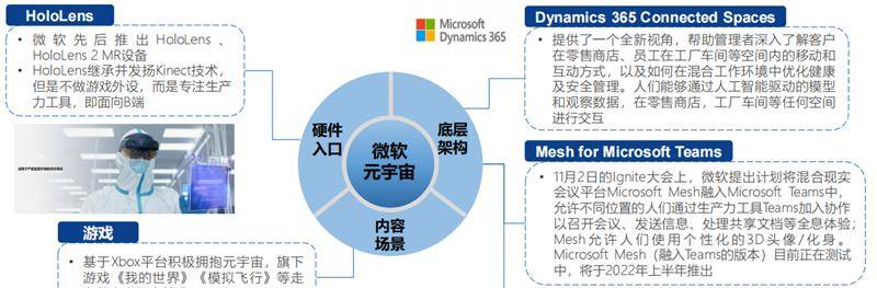 北大200页元宇宙报告！六大板块，看20家巨头的元宇宙布局 | 智东西内参