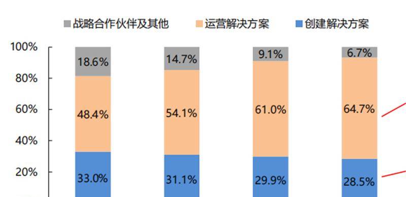 北大200页元宇宙报告！六大板块，看20家巨头的元宇宙布局 | 智东西内参