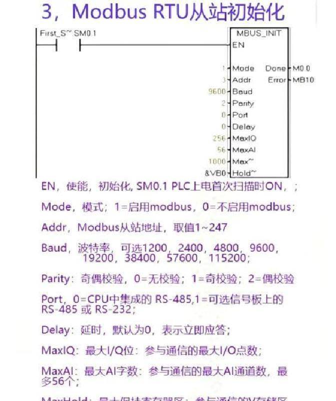 SmartPLCModbusRTU通信总失败？4条核心指令讲解，新手轻松掌握