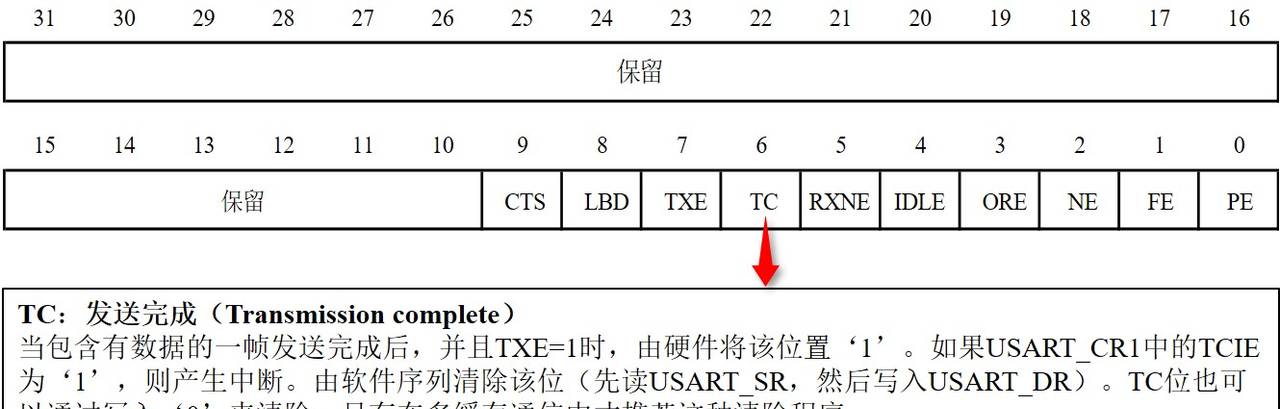 我在高职教STM32——串口通信（五）