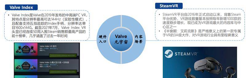 北大200页元宇宙报告！六大板块，看20家巨头的元宇宙布局 | 智东西内参