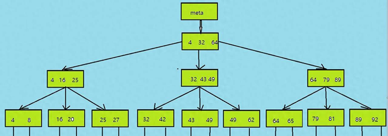 PostgreSQL常用索引 - 鹿快