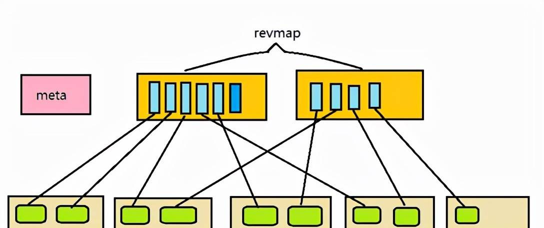 PostgreSQL常用索引