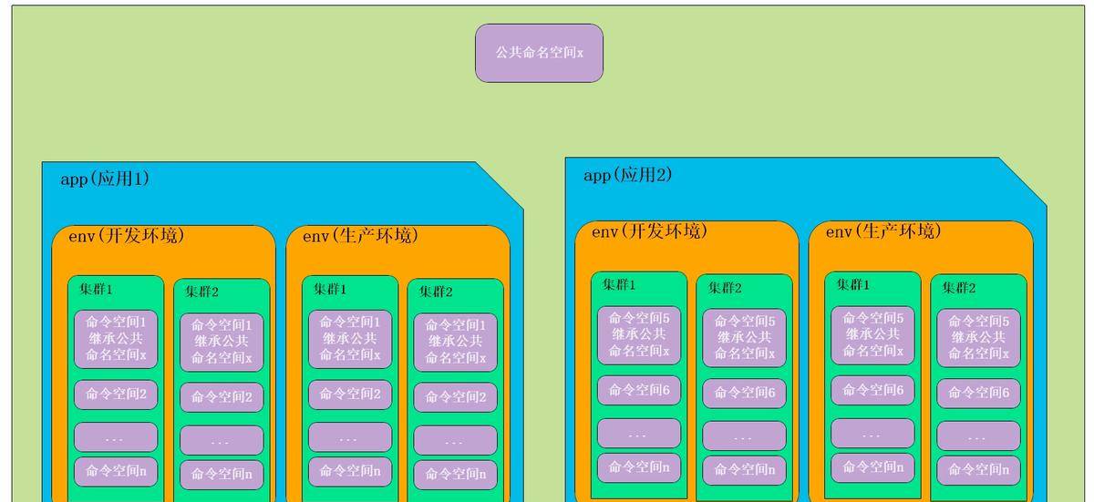 Apollo配置中心零基础入门到实战