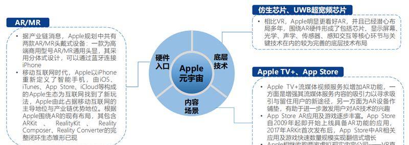 北大200页元宇宙报告！六大板块，看20家巨头的元宇宙布局 | 智东西内参