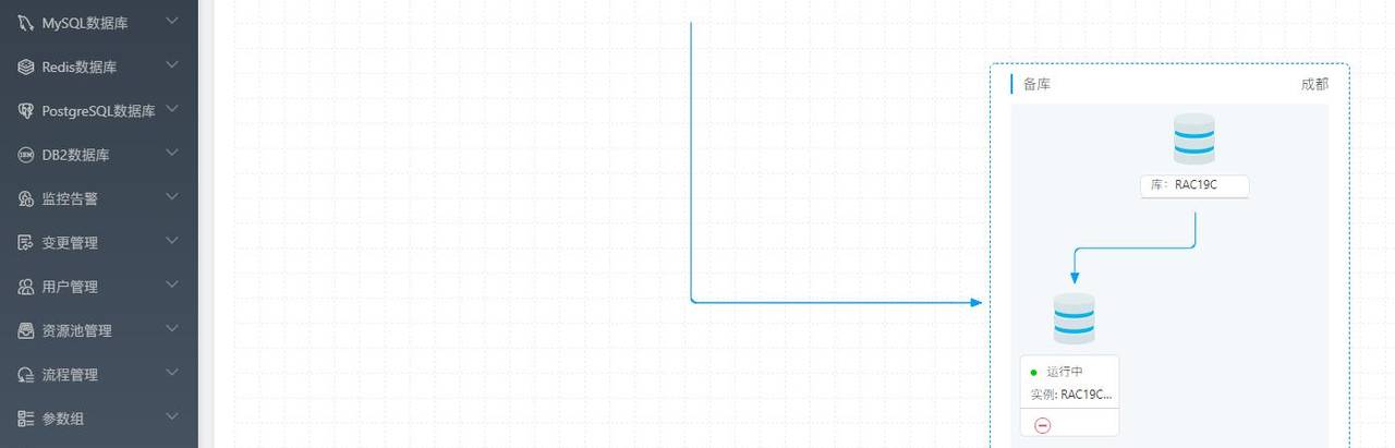 Oracle如何进行高可用管理?