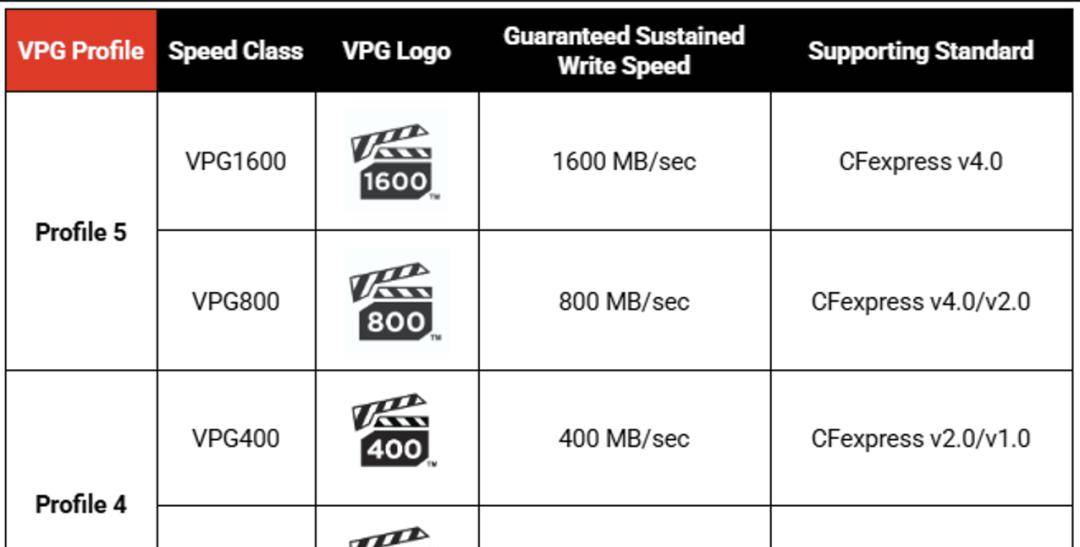 小小的一张存储卡,到底该怎么选?