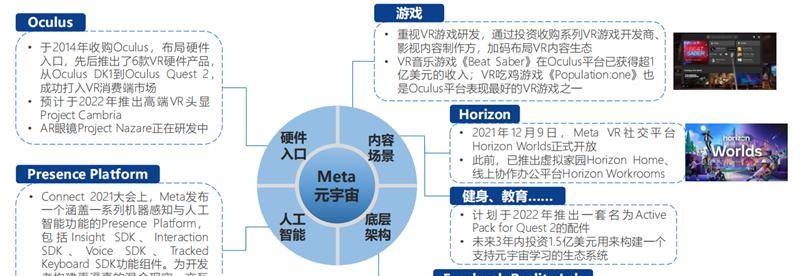 北大200页元宇宙报告！六大板块，看20家巨头的元宇宙布局 | 智东西内参