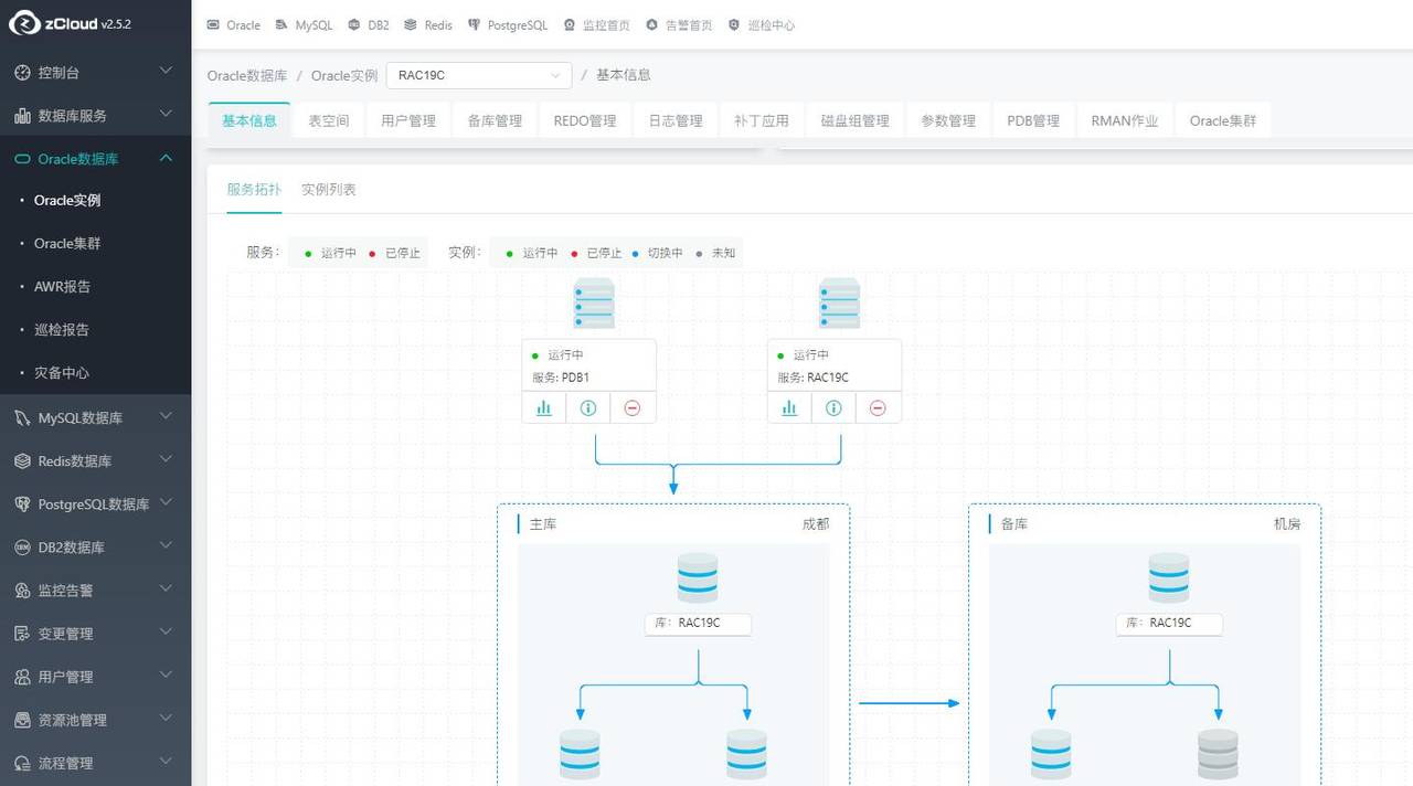 Oracle如何进行高可用管理?