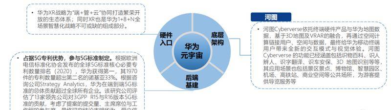 北大200页元宇宙报告！六大板块，看20家巨头的元宇宙布局 | 智东西内参