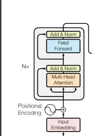 Transformer 在图像中的运用（一）VIT(Transformers for Image Recognition at Scale）论文及代码解读