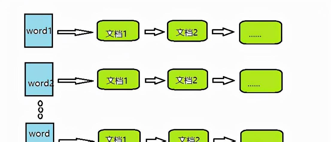 PostgreSQL常用索引