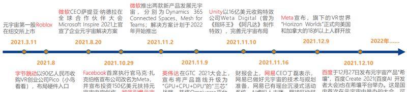 北大200页元宇宙报告！六大板块，看20家巨头的元宇宙布局 | 智东西内参
