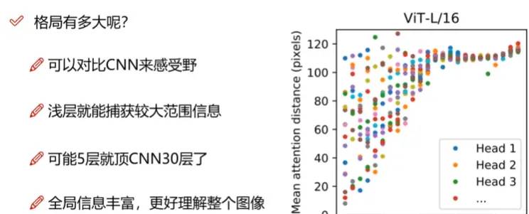 Transformer 在图像中的运用（一）VIT(Transformers for Image Recognition at Scale）论文及代码解读