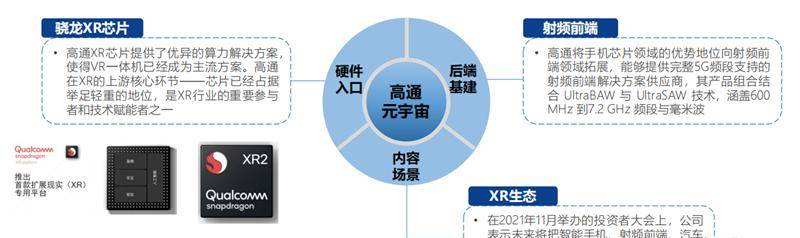 北大200页元宇宙报告！六大板块，看20家巨头的元宇宙布局 | 智东西内参