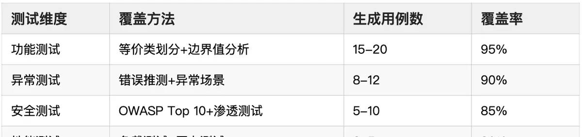 生成测试脚本太慢？试试Dify与自然语言描述，效率提高300%！