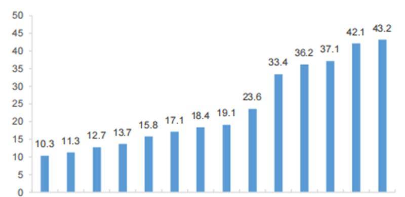 北大200页元宇宙报告！六大板块，看20家巨头的元宇宙布局 | 智东西内参