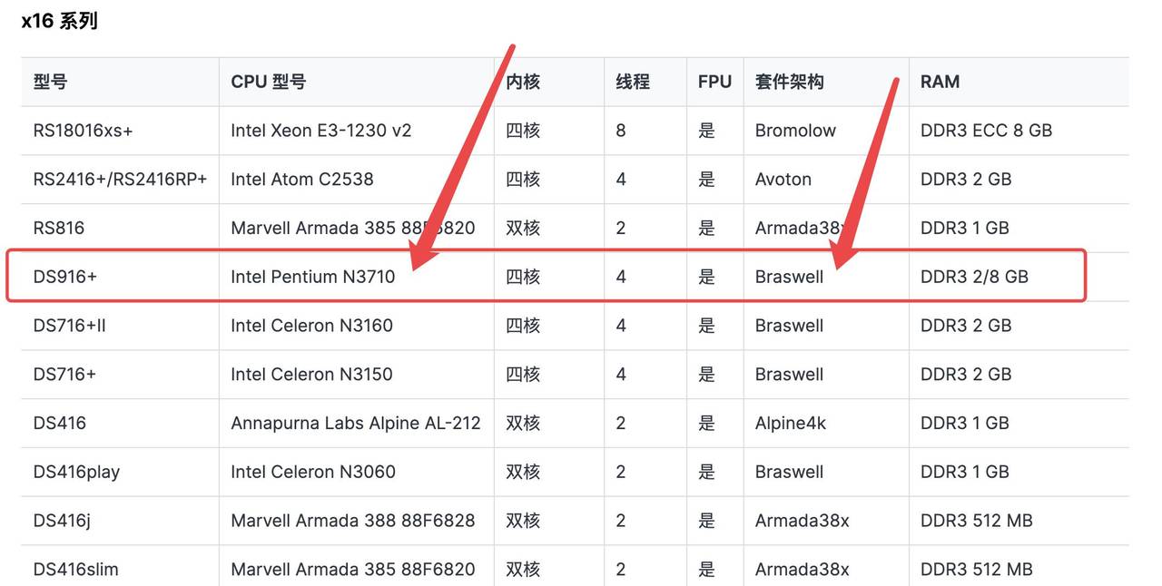 旧型号NAS网络提速小配件-让群晖 DS916+也能享受到2.5G内网速度