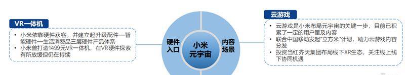 北大200页元宇宙报告！六大板块，看20家巨头的元宇宙布局 | 智东西内参