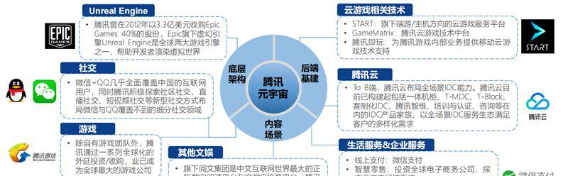 北大200页元宇宙报告！六大板块，看20家巨头的元宇宙布局 | 智东西内参