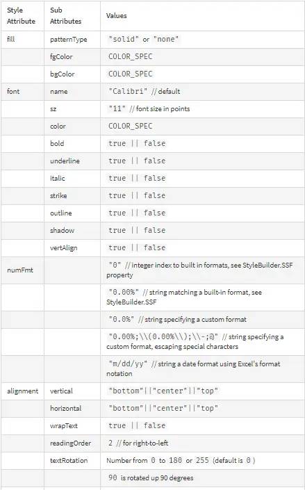 node(koa2+ejs) 通过 node-xlsx xlsx-style xlsx 生成带有格式的 excel