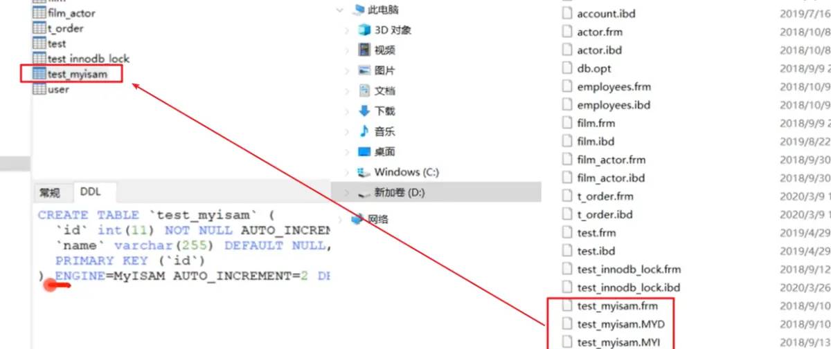 教你如何优化SQL,干货满满