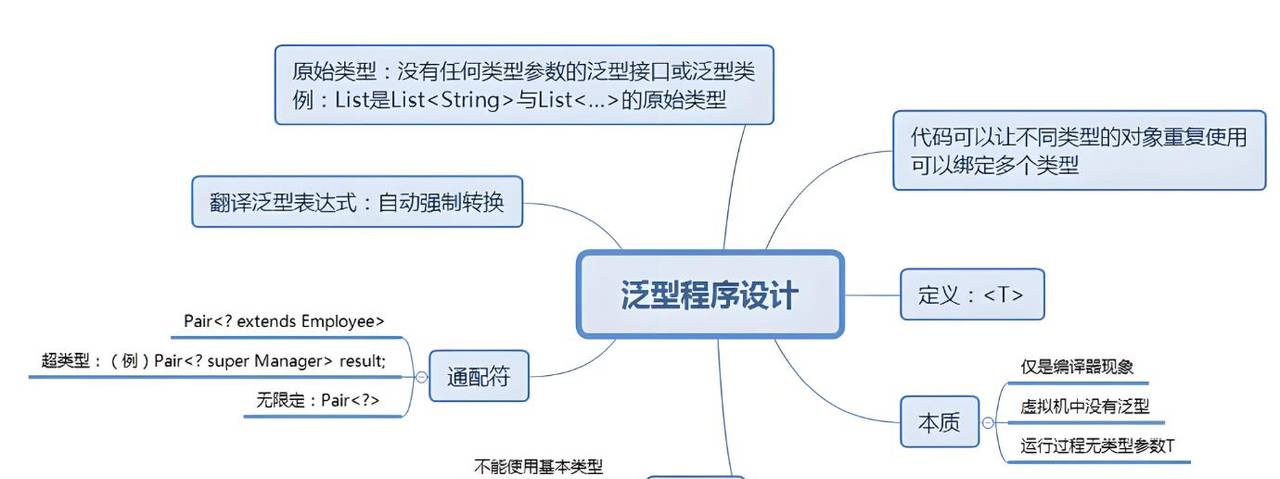 Java泛型：T、E、K、V、?，这些字母符号代表什么，该怎么用？