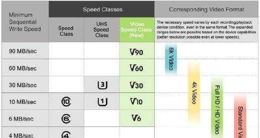 小小的一张存储卡,到底该怎么选?