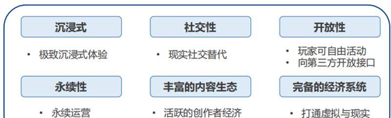 北大200页元宇宙报告！六大板块，看20家巨头的元宇宙布局 | 智东西内参