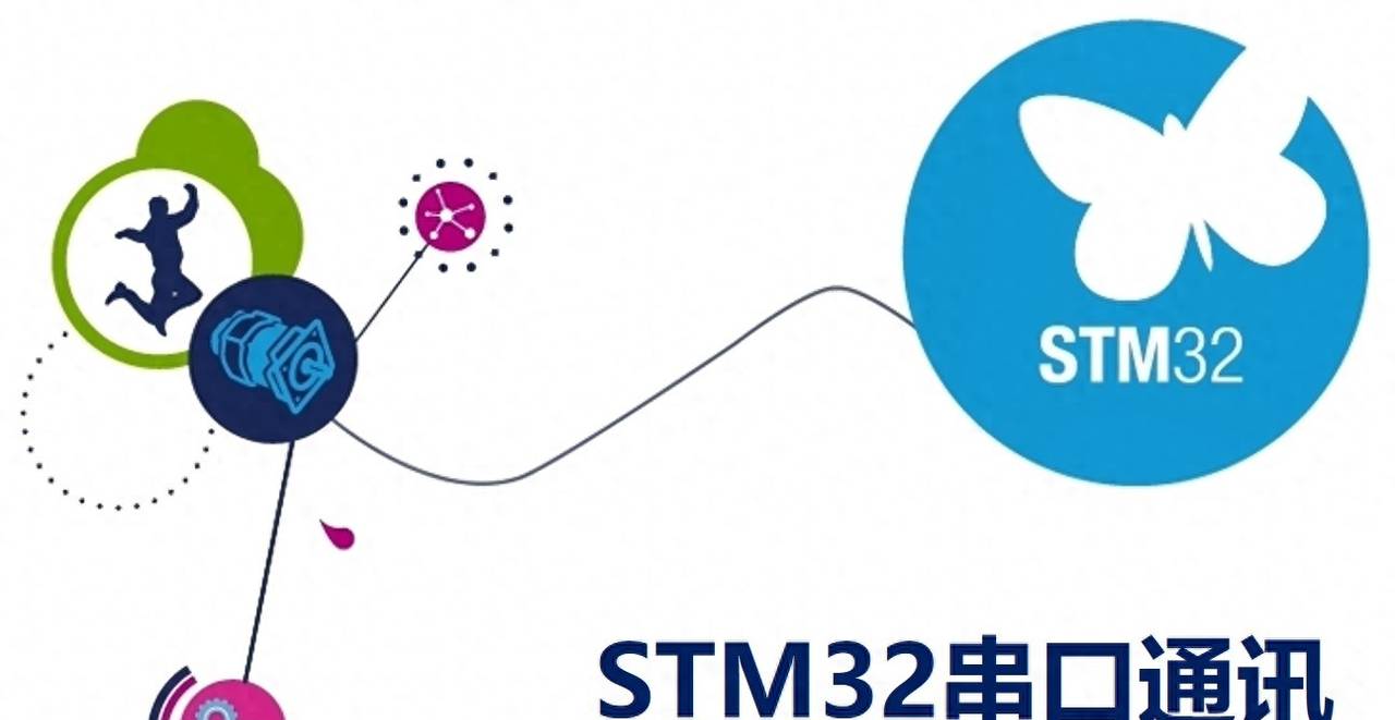 我在高职教STM32——串口通信（五） - 鹿快