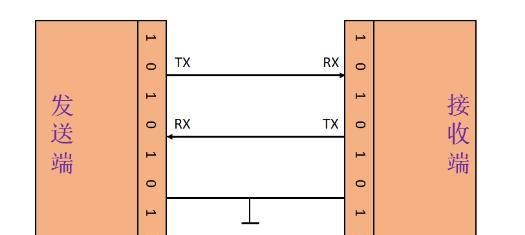你真的懂吗系列——串口通信 - 鹿快