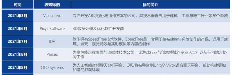 北大200页元宇宙报告！六大板块，看20家巨头的元宇宙布局 | 智东西内参