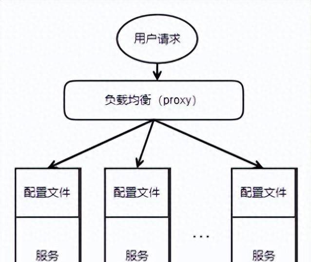Apollo配置中心零基础入门到实战 - 鹿快