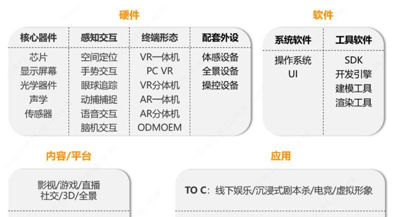 北大200页元宇宙报告！六大板块，看20家巨头的元宇宙布局 | 智东西内参