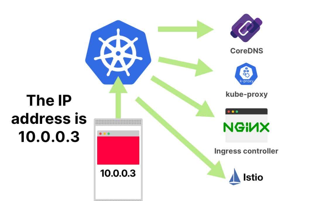 面试官：K8s创建一个Pod工作流程是怎样的？