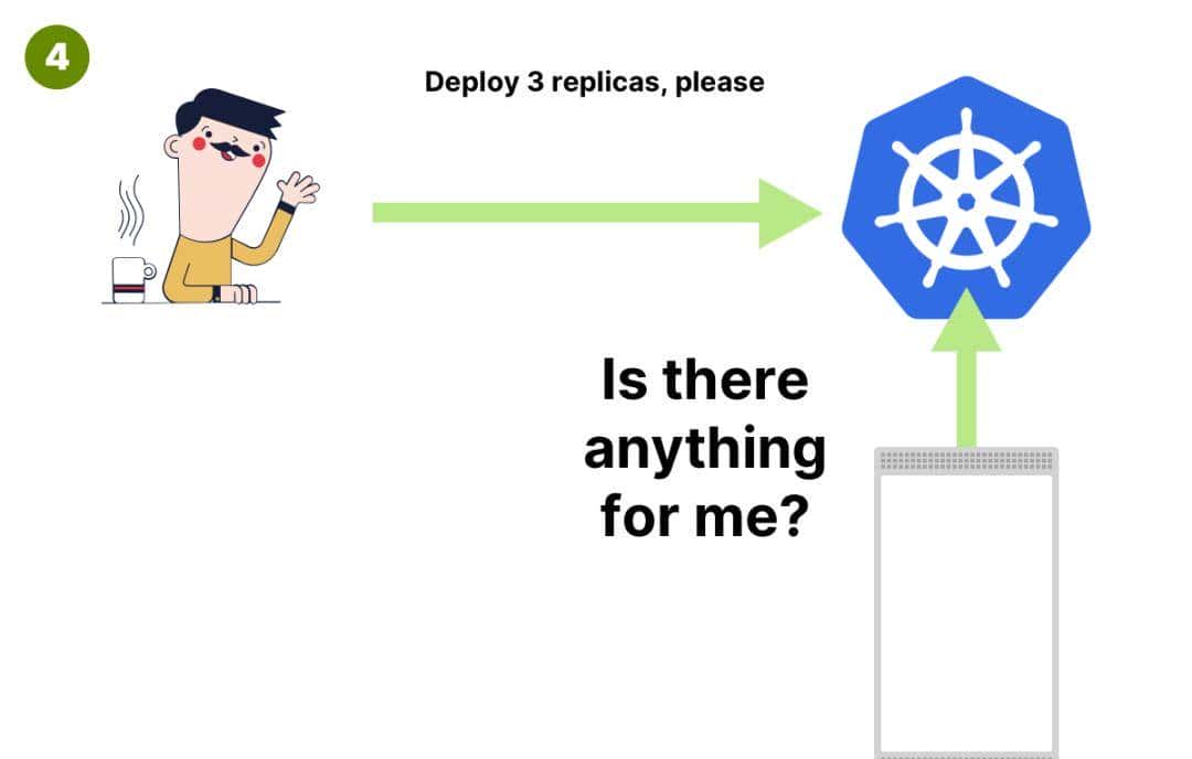 面试官：K8s创建一个Pod工作流程是怎样的？