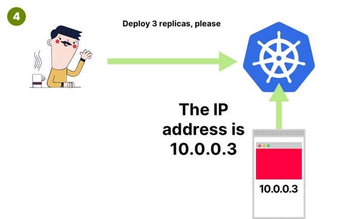 面试官：K8s创建一个Pod工作流程是怎样的？