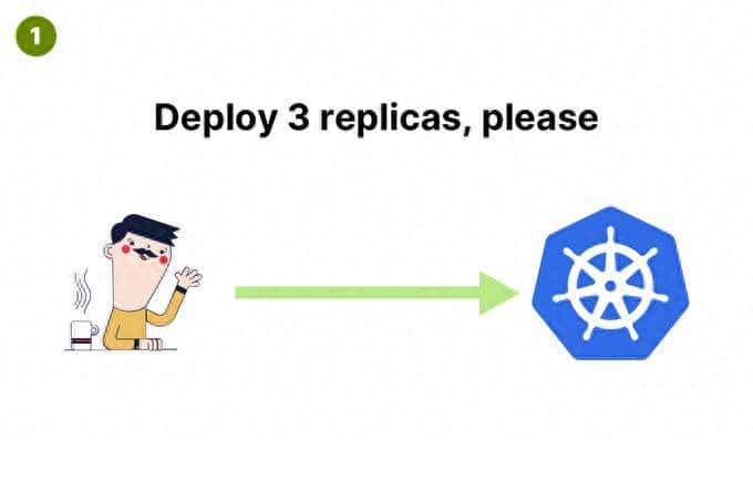 面试官：K8s创建一个Pod工作流程是怎样的？ - 鹿快