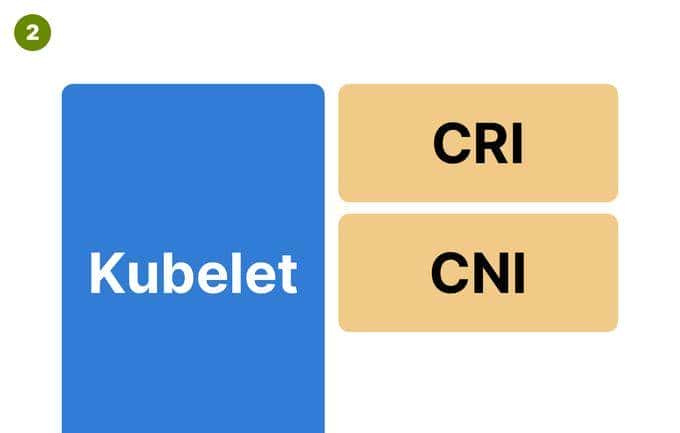 面试官：K8s创建一个Pod工作流程是怎样的？