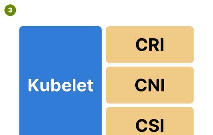面试官：K8s创建一个Pod工作流程是怎样的？
