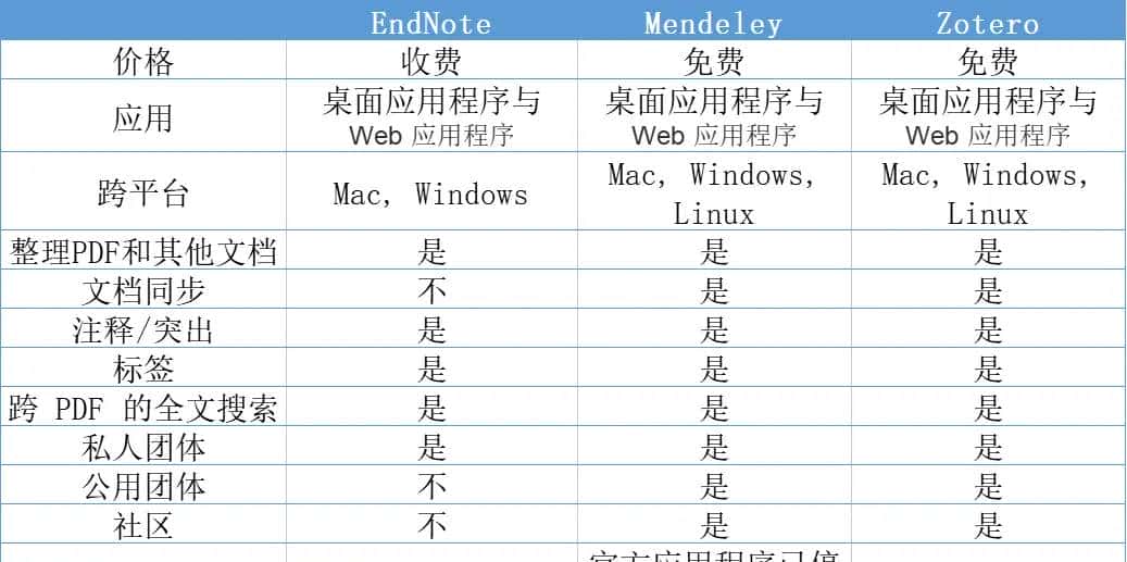 文献管理软件——Zotero推荐 - 鹿快