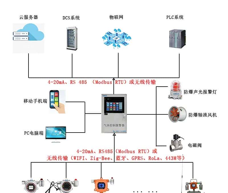 数据中心机房全氟己酮泄漏监测全攻略,如何保障安全?