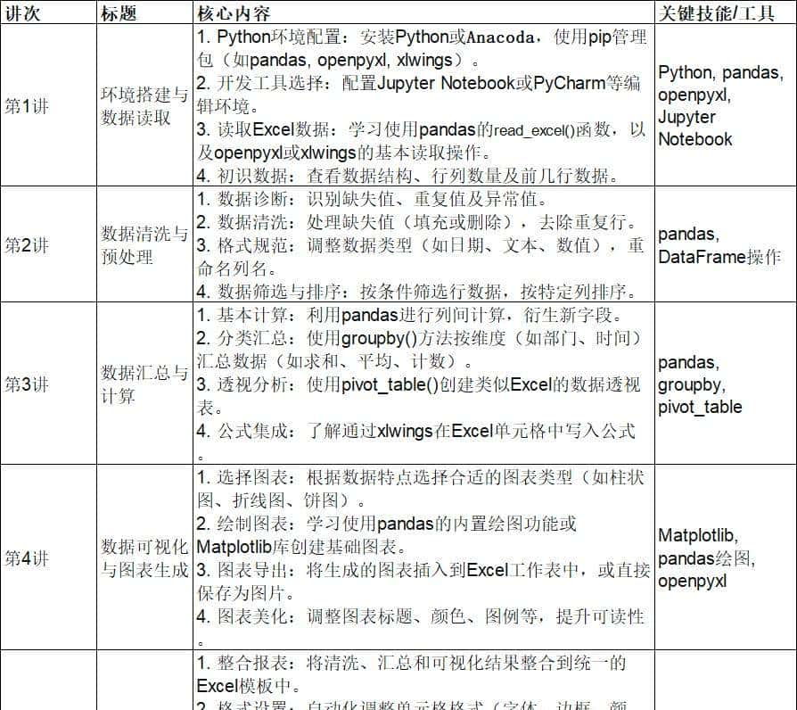 《5讲学会用Python自动处理Excel报表》 - 鹿快