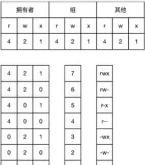 【Linux技术专题系列】「必备基础知识」一起探索(su、sudo等相关身份提权/身份切换机制)