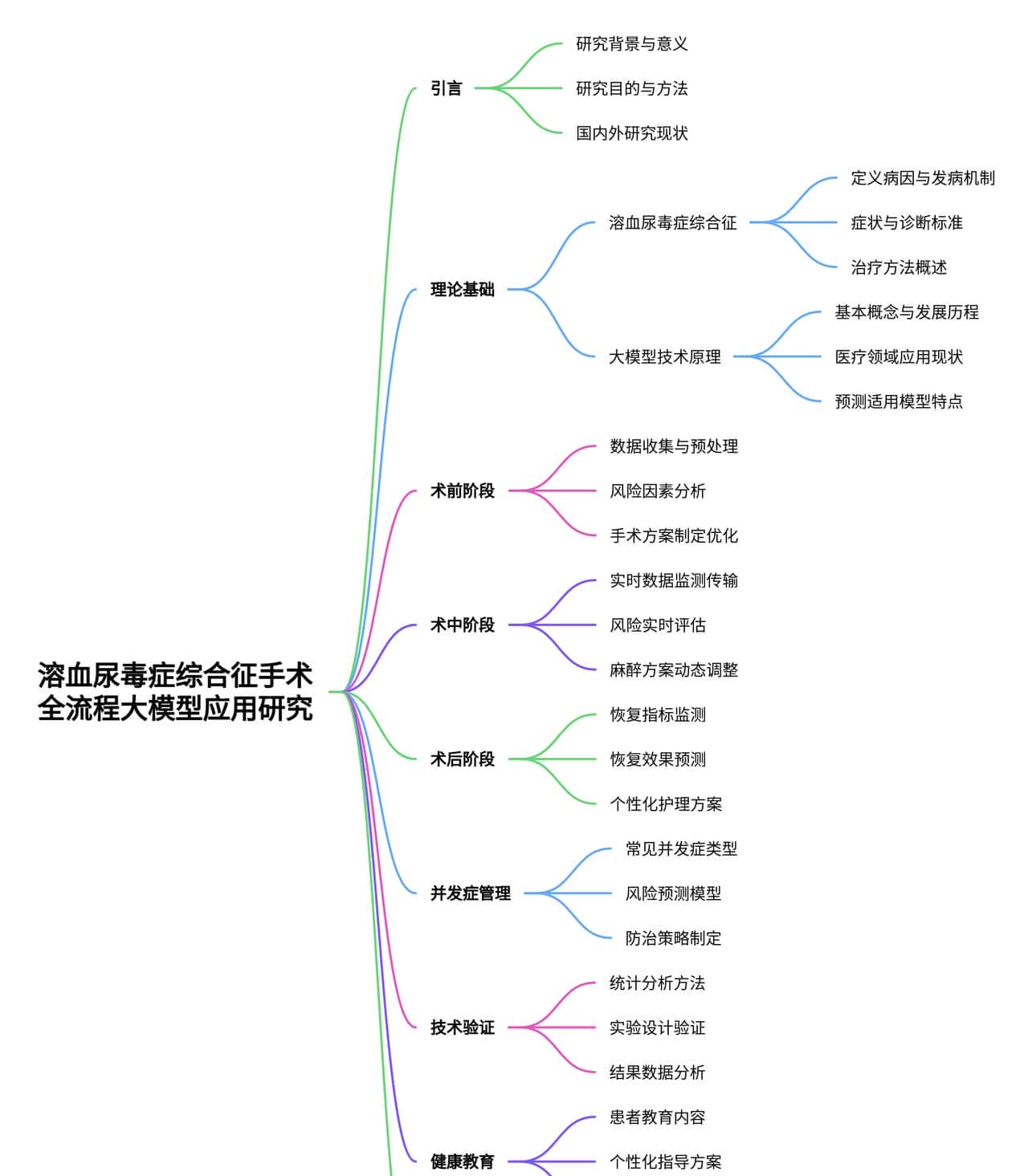 基于大模型的溶血 – 尿毒症综合征全流程预测与诊疗方案研究报告 - 鹿快