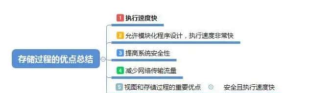 SqlServer存储过程的创建与使用