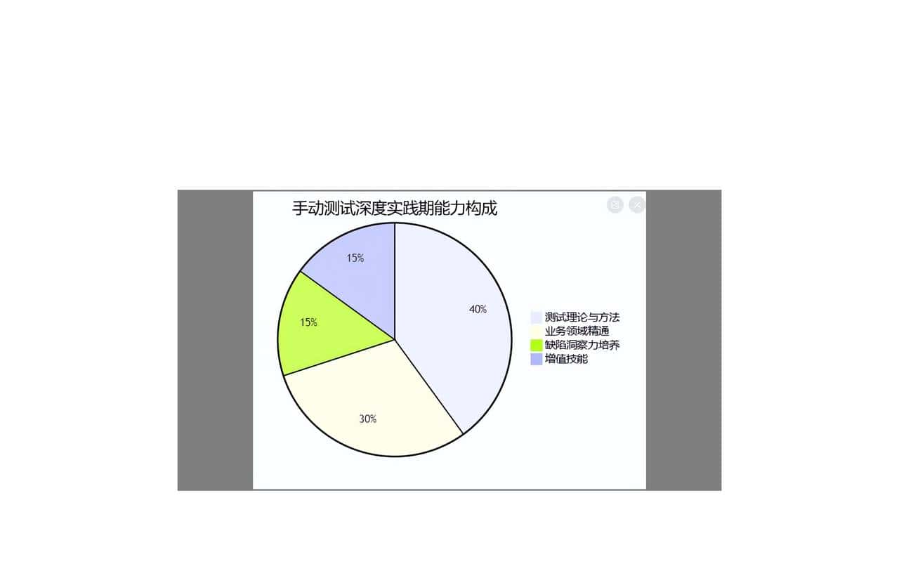 从手动测试到自动化架构师：我的技能跃迁路线图